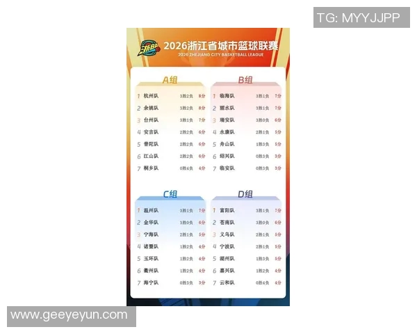 南京篮球队在洲际杯积分榜中以58分稳居第一名展现强劲实力